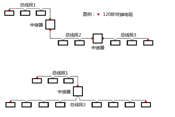 RS485和CAN總線(xiàn)布線(xiàn)規(guī)則及常見(jiàn)問(wèn)題解答